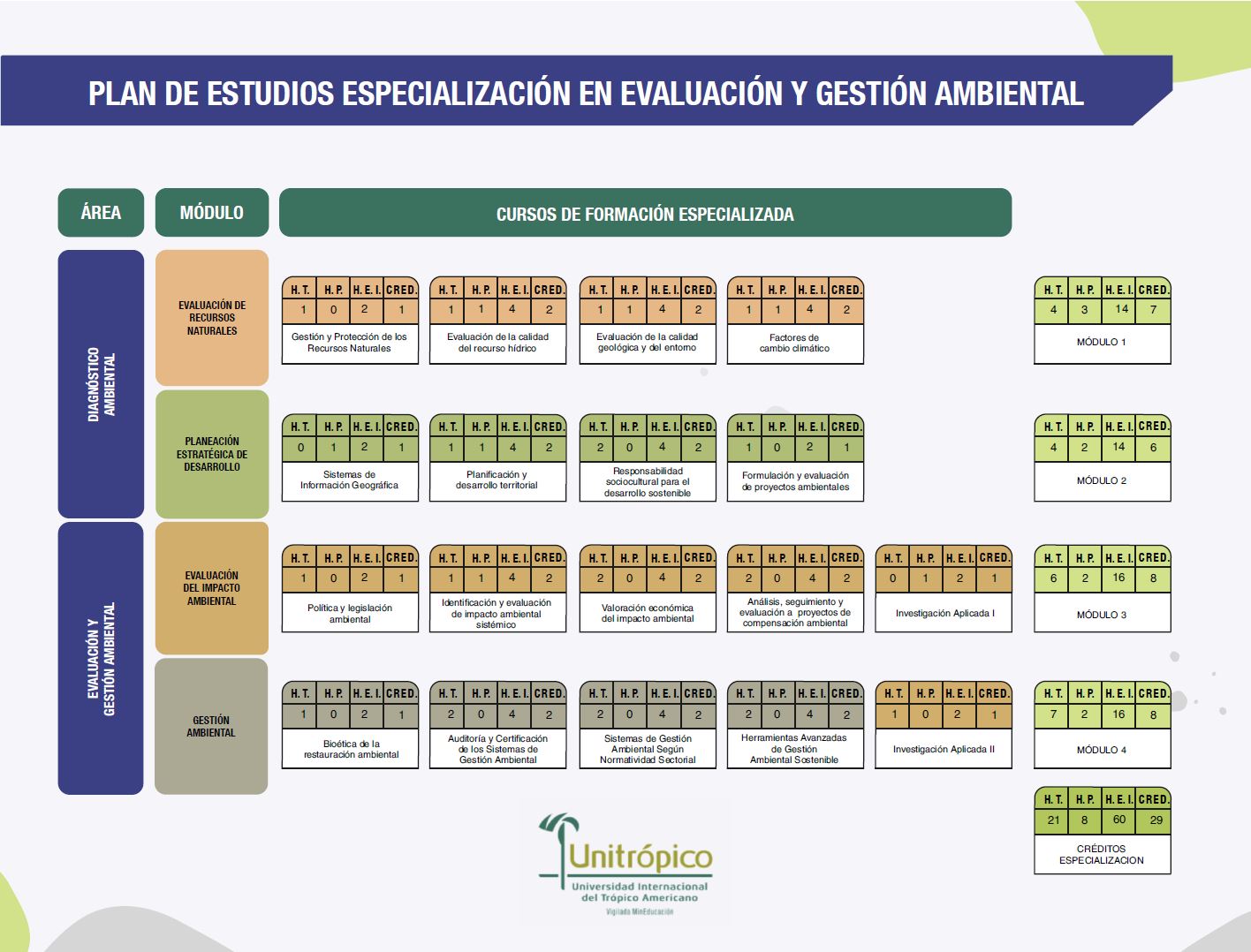 PestudioEspAmb