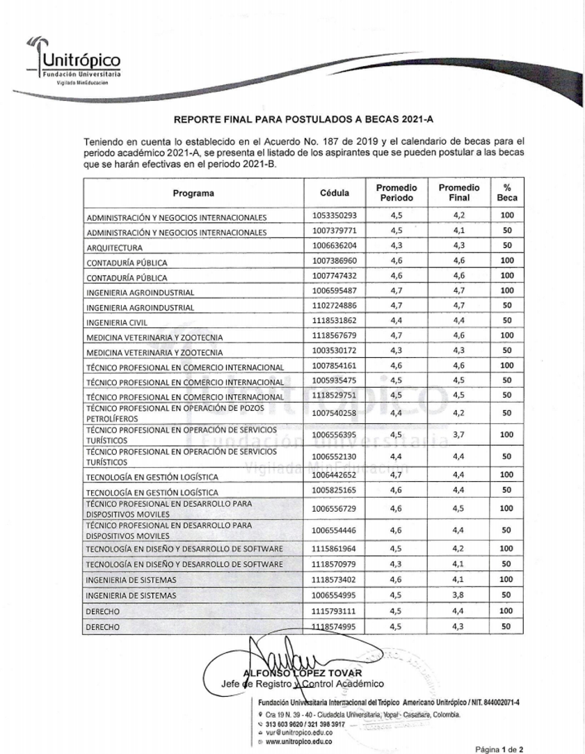 Reporte final de becas