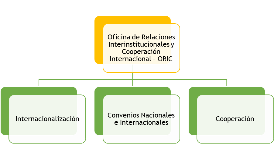 InterOrganigrama