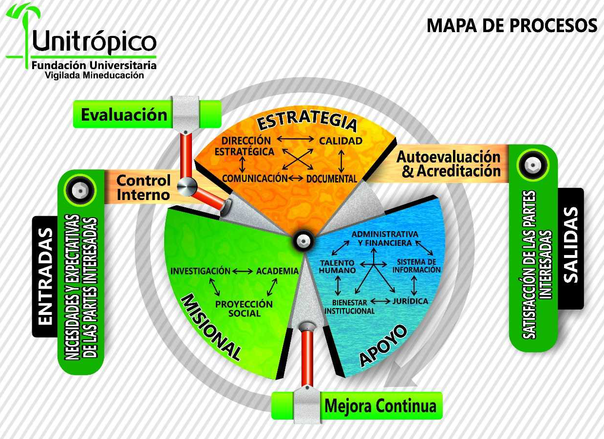 mapa de procesos