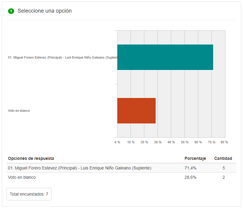 Ing. de petróleos