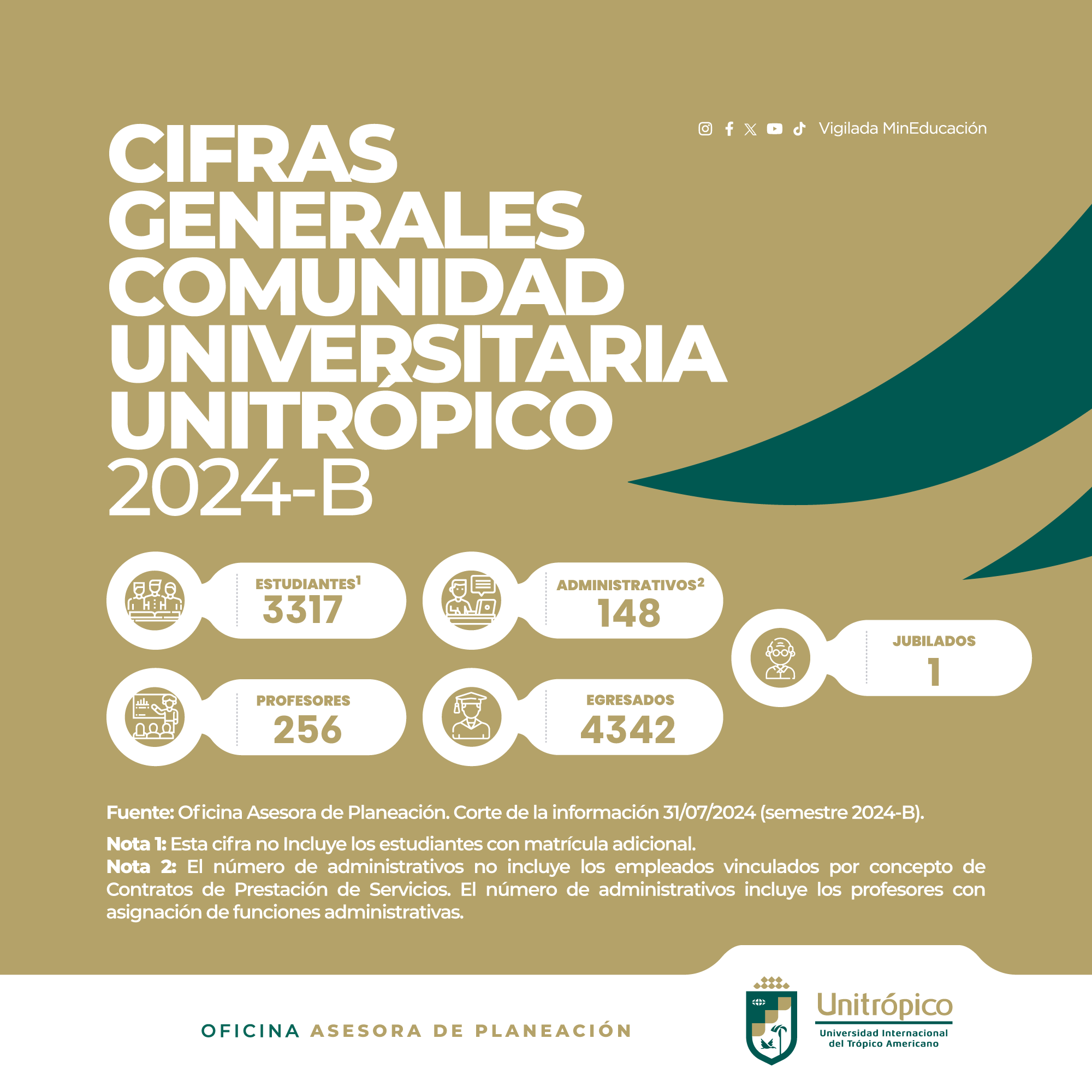 Cifras_poblacionales_Julio.png