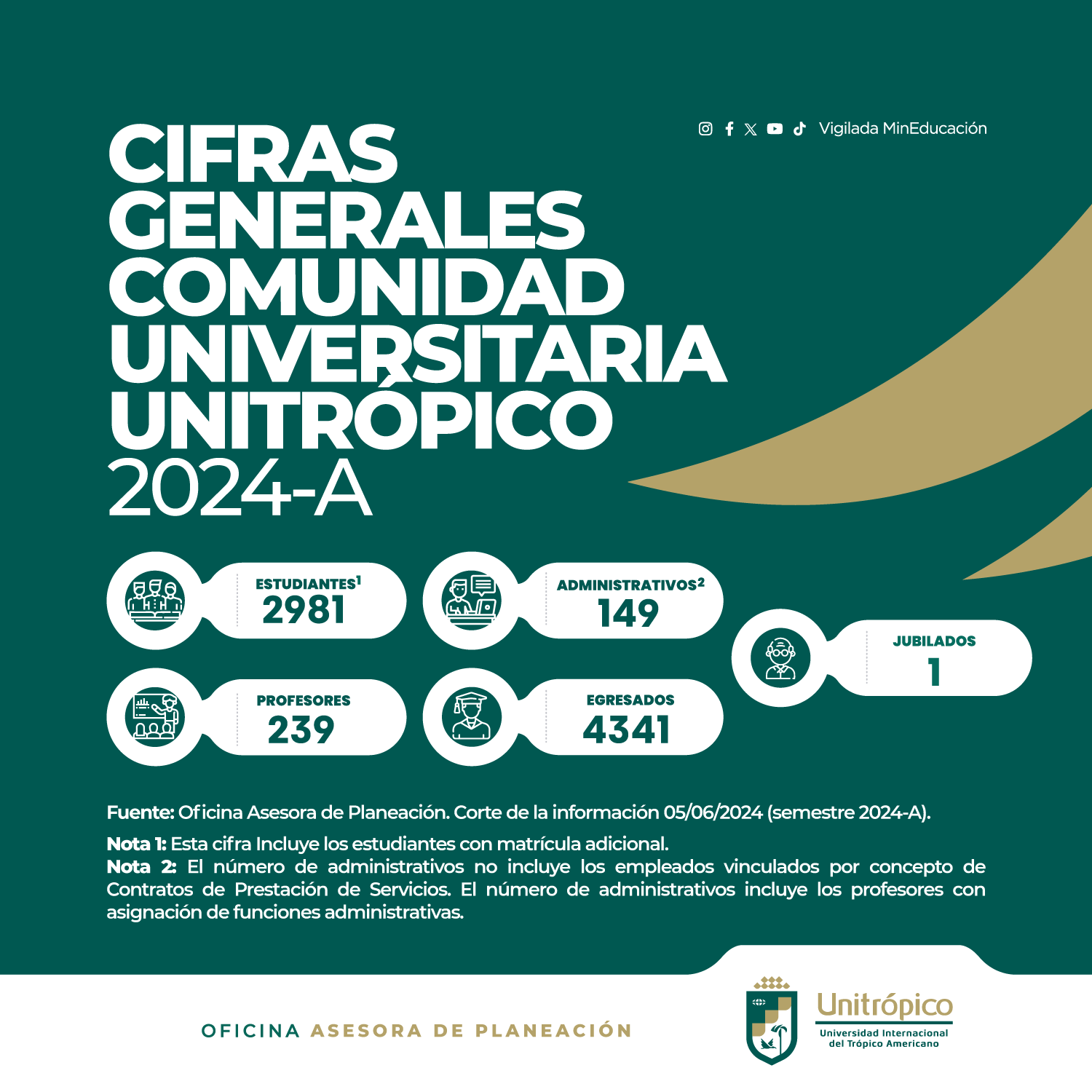 Cifras_poblacionales_junio.png