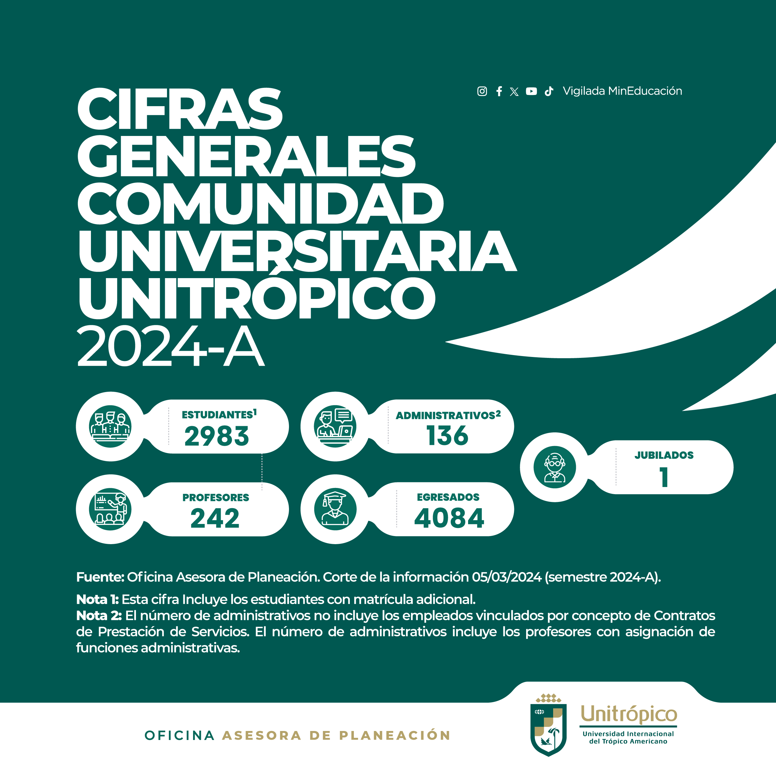 Cifras_poiblacionales_marzo.png