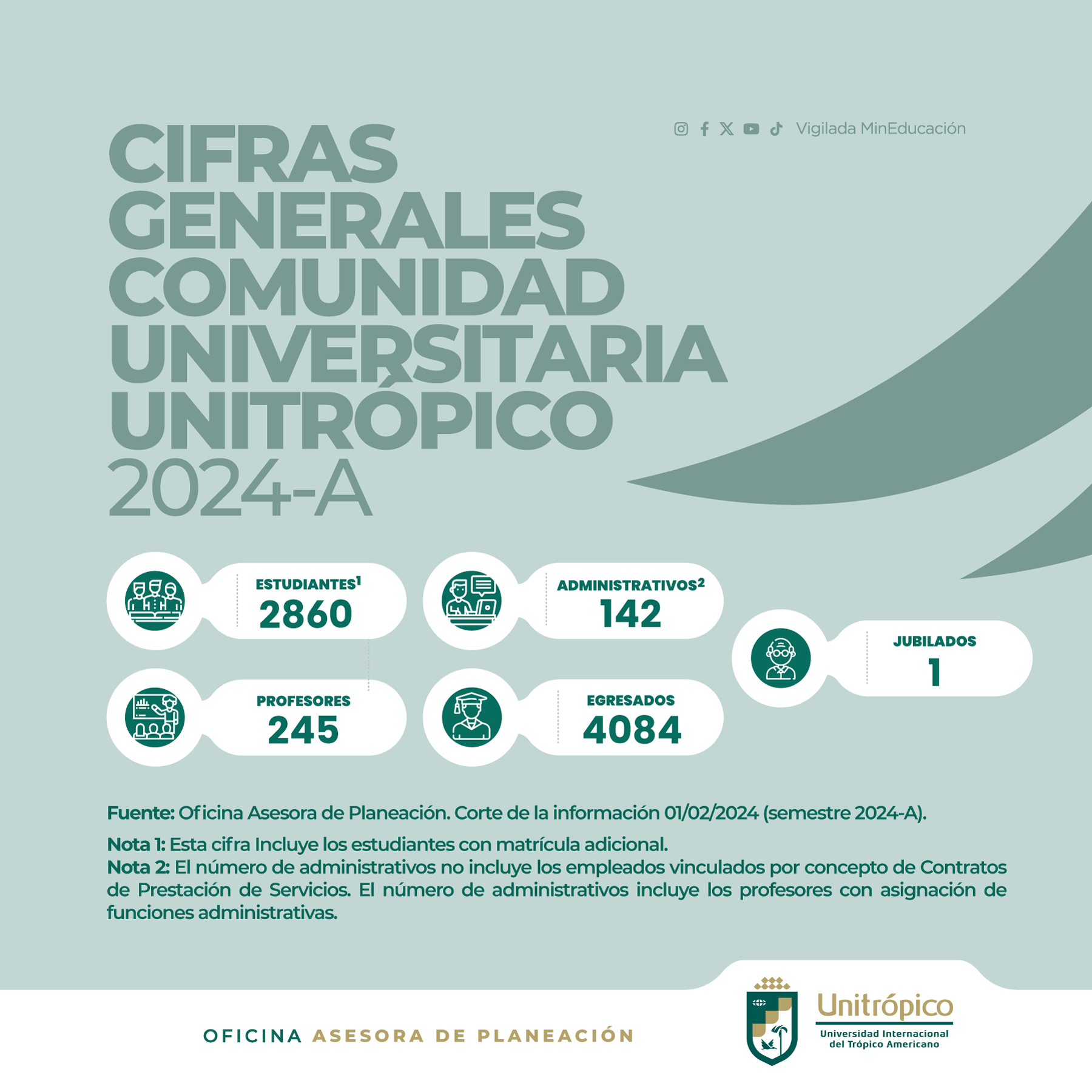 Estadisticas_poblacionales_febrero.png
