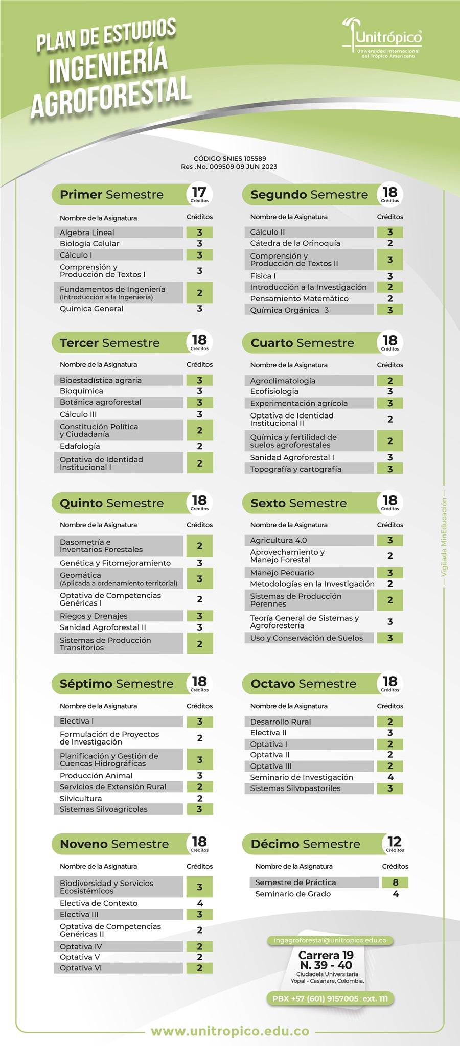 Plan_de_estudios_de_Ing._agroforestal_2023_-_2030.jpg