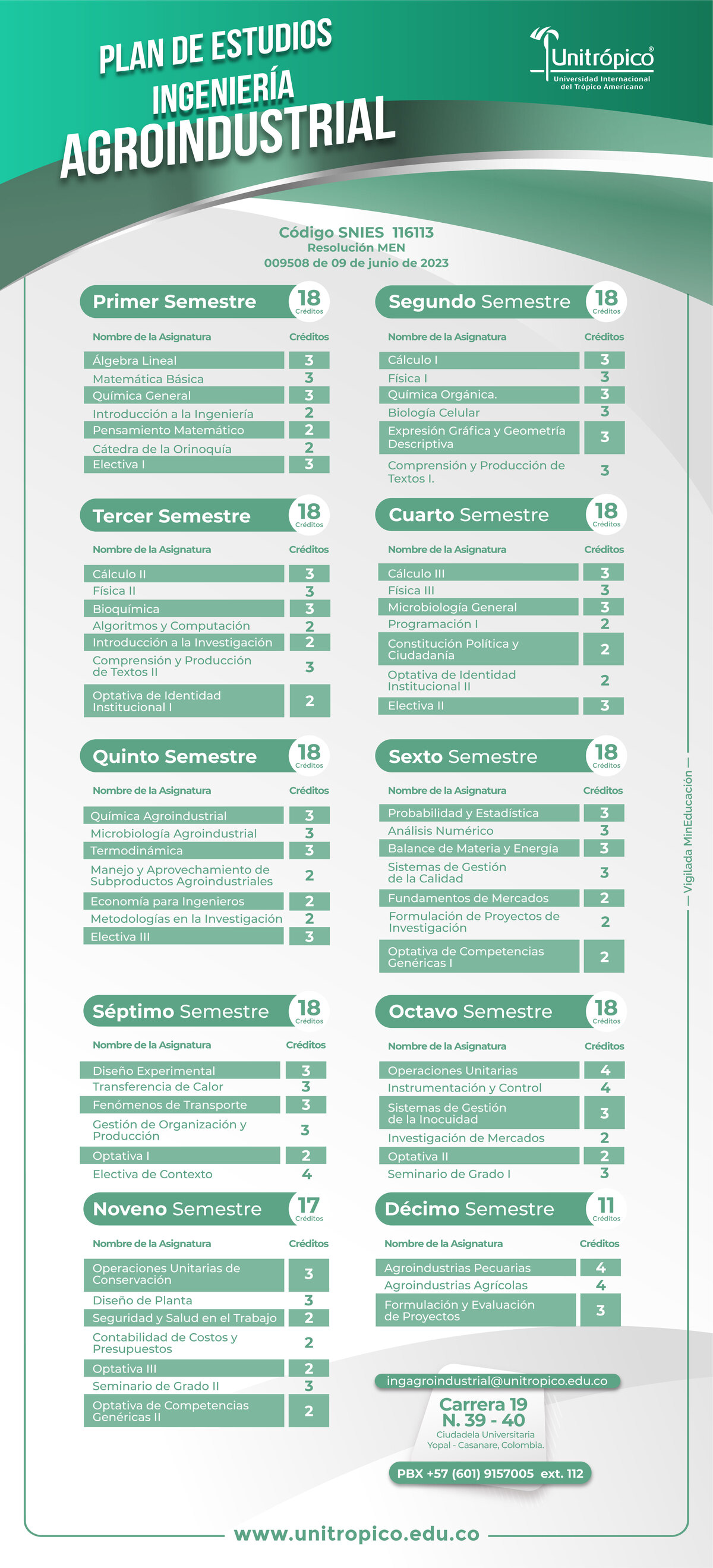 diseno-plan-estudios-agroindustrial-2025-01.jpg